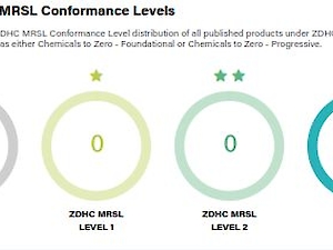 Our list is expanding on ZDHC Roadmap to Zero Programme via bluesign and OEKO-TEX® !